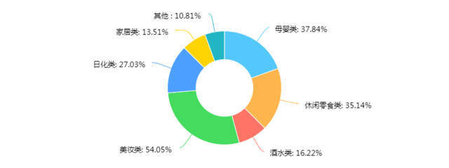 開倉放良 以互聯網思維驅動縣區經濟轉型升級，探索新零售模式下的互聯網商品零售新路徑